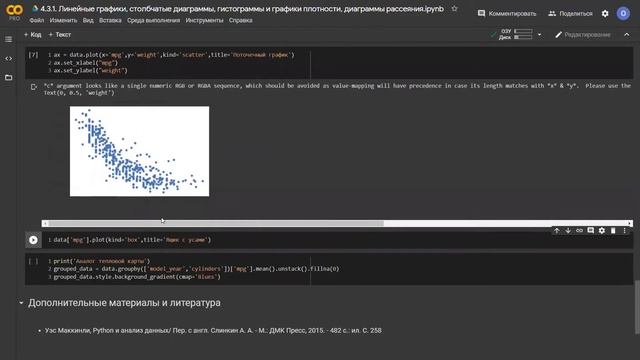 4.3.1. Линейные графики, столбчатые диаграммы, гистограммы и графики плотности, диаграммы рассеяния смотреть онлайн