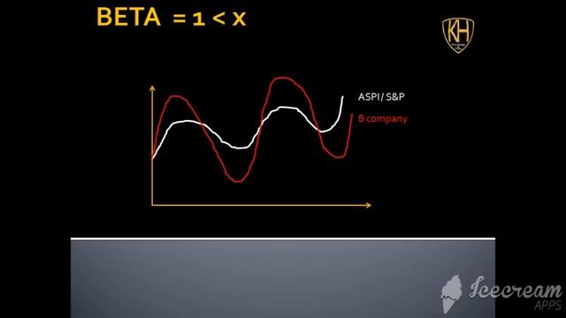 078 -- Beta value for colombo share market! смотреть онлайн