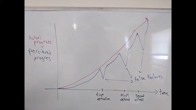 Making a Resource Management Game in 72 Hours - Wowie Game Jam 2021 смотреть онлайн
