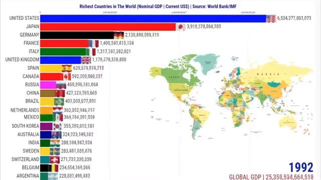 Самые богатые страны МИРа номинал ВВП 1960-2021гг. смотреть онлайн