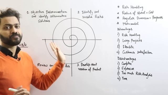 Spiral Model in Software Engineering | SDLC смотреть онлайн