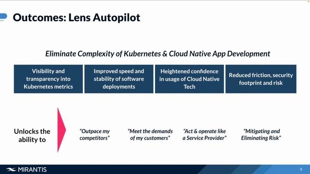 Navigating the Complexity of Kubernetes & Cloud Native Technology смотреть онлайн