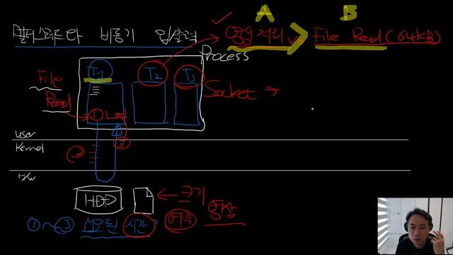 Non-blocking I/O와 Multi-threading은 바늘과 실이다. смотреть онлайн