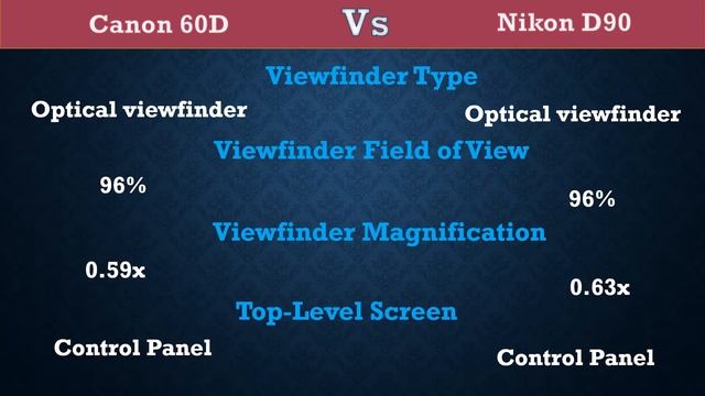 Canon 60D vs Nikon D90 - Comparison, Specifications, Price смотреть онлайн