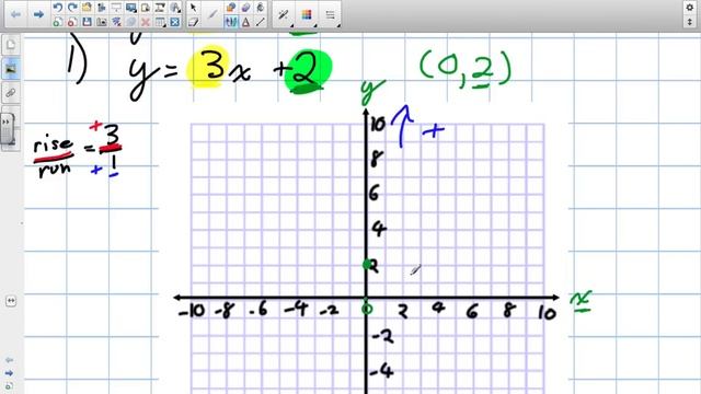 How to Graph Linear Relations Grade 9 Academic смотреть онлайн