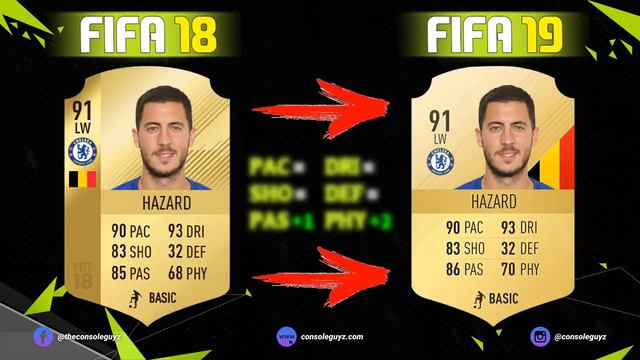 Топ 20 игроков в Fifa 19 / Карточки в Фифа 19 🎮 Console Guyz ™️