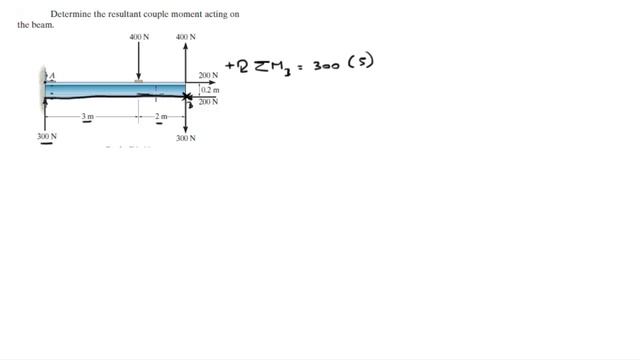 Determine the resultant couple moment acting on the beam смотреть онлайн
