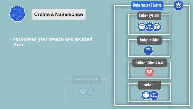 Kubernetes Tutorial for Beginners [FULL COURSE in 4 Hours] смотреть онлайн