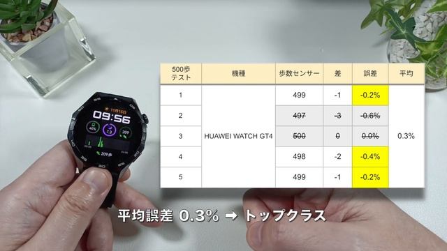 【徹底レビュー】HUAWEI WATCH GT 4 全方位で圧巻のパフォーマンスを発揮！価格破壊の最強スマートウォッチが爆誕していた。 смотреть онлайн