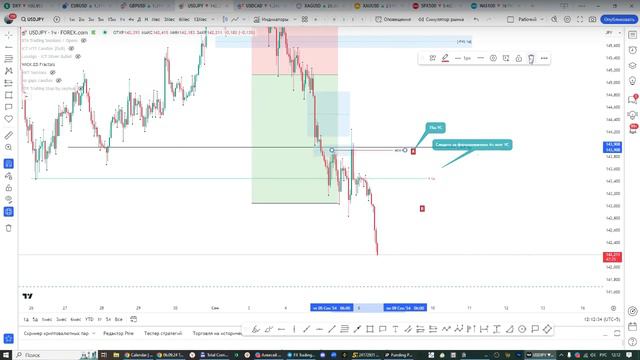 Онлайн торговля на Форекс 06.09.24 смотреть онлайн