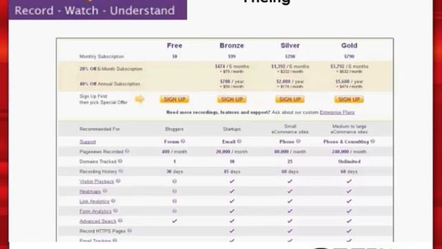Conversion Ninja Toolbox - Online Marketing Institute - Internet Marketing Training смотреть онлайн