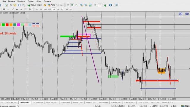 ТС "Оракул" интересные моменты системы, анализ рынка смотреть онлайн