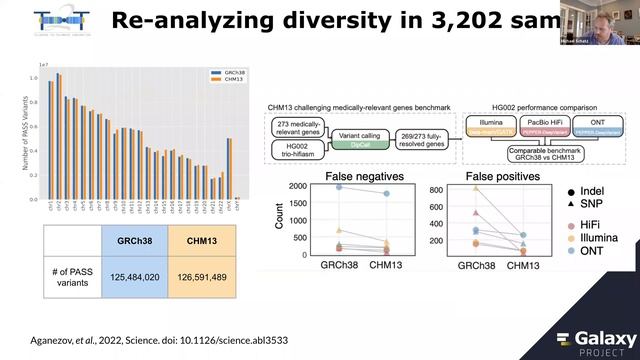 Galaxy Community Call: Galaxy on AnVIL - 2022/05/26 смотреть онлайн