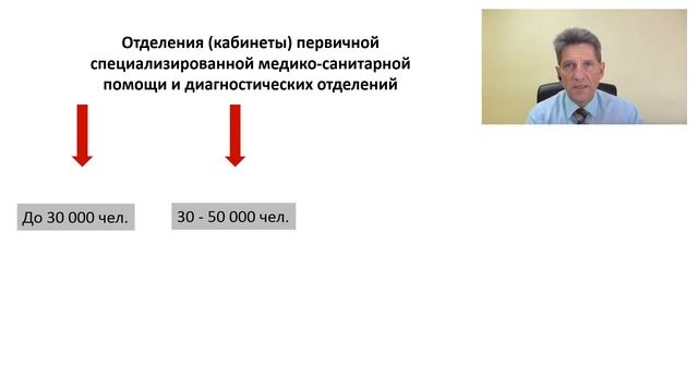 Приказ Минздрава России от 3 декабря 2019 года № 984н смотреть онлайн
