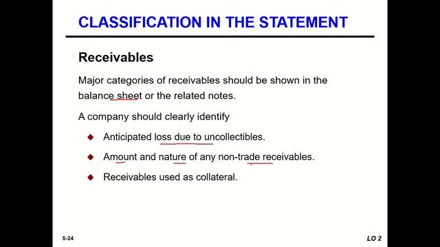 Chap 5 Statement of Financial Position 5.5 смотреть онлайн