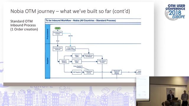 Oracle OTM Journey at Nobia by Bartosz Borczynski (Nobia) and Lourens Andriesse (Inspirage) смотреть онлайн