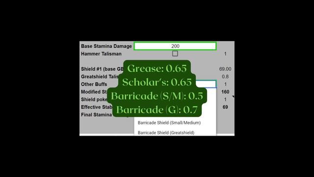 How Guard Boost Works (Stamina Damage Calculation) Elden Ring