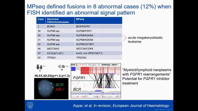 Mate Pair Sequencing to Characterize Chromosome Rearrangements in AML смотреть онлайн