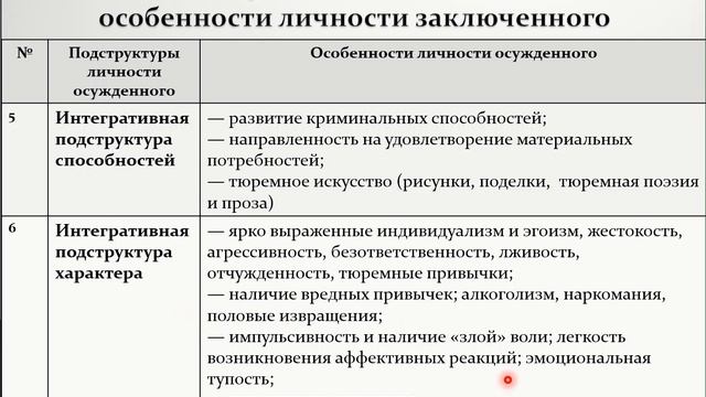 Психологические особенности личности осужденных смотреть онлайн