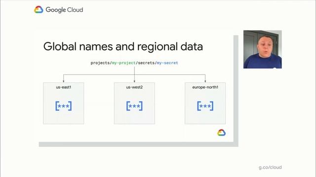 Secrets in serverless - 2.0 смотреть онлайн
