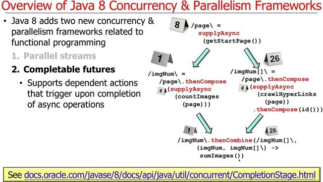 Introduction to Java 8 Concurrency and Parallelism Frameworks смотреть онлайн