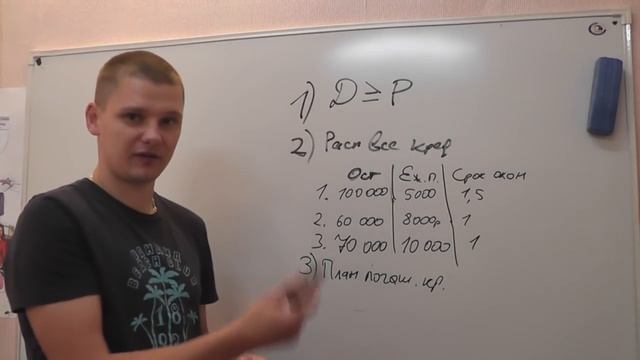 Финансовые стратегии на базе Excel