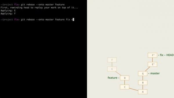 9.4 Git – Перемещение коммитов – Перенос части ветки, rebase --onto