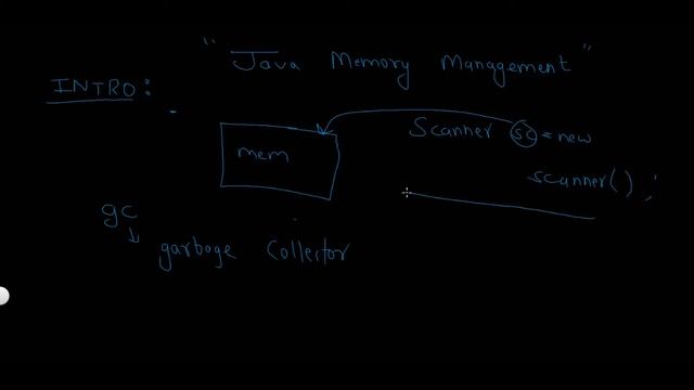 Introduction | Java Memory Management смотреть онлайн