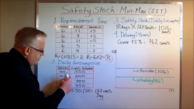 Calculating Safety Stock: Protecting Against Stock Outs смотреть онлайн