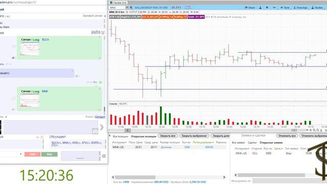 Сделка на 809$ Читаем график Акции на NYSE смотреть онлайн