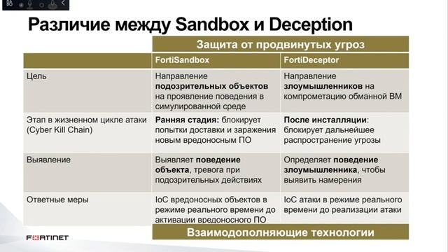 Противодействие продвинутым угрозам. Обзор новых продуктов FortiIsolator, FortiDeceptor смотреть онлайн