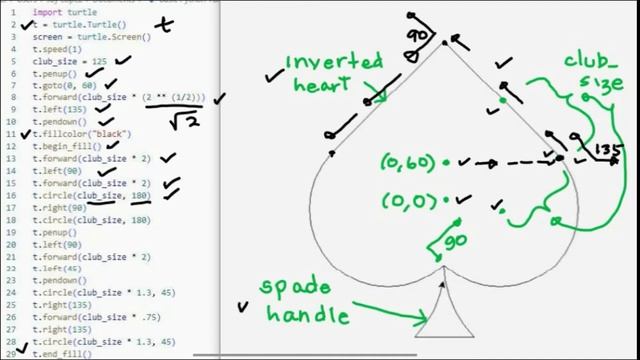 Basic Python Turtle Code: Ace of Spades смотреть онлайн