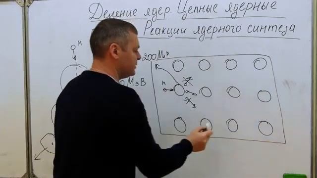 11 класс. Физика. Деление тяжёлых ядер. Цепные ядерные реакции. Реакции ядерного синтеза (часть 2) смотреть онлайн