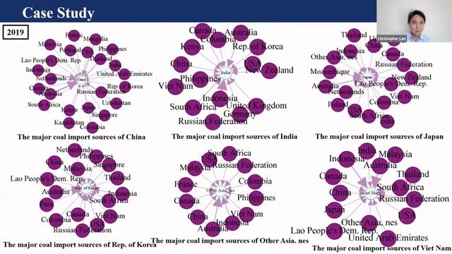 Concurrent Session 49 Energy Geopolitics смотреть онлайн