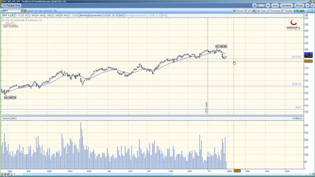 Metod Wacoffa Mexanika i principi birjevoi torgovli 8 смотреть онлайн