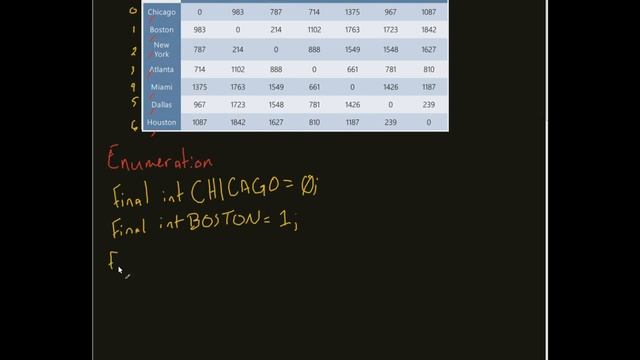 Enumeration in Java смотреть онлайн
