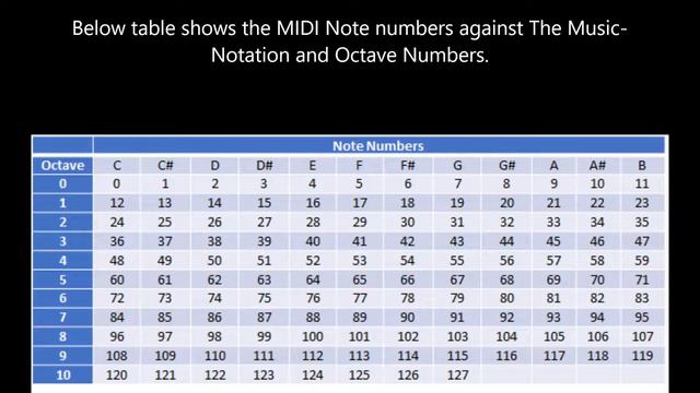 🎹 i-Piano Visualizer - RESET ... - I-Piano Visualizer смотреть онлайн