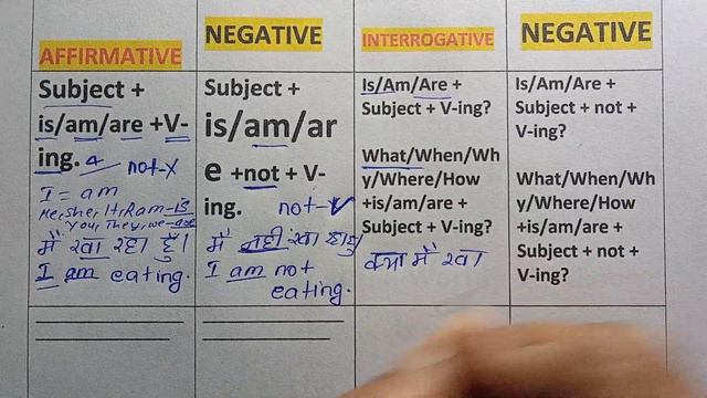 Present Continuous Tense in 10 minutes | IS/AM/ARE + Present Participle | Rules & Examples in Hindi смотреть онлайн