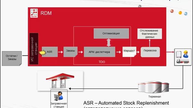 Онлайн-встреча SCM Engineering 10 07 2014