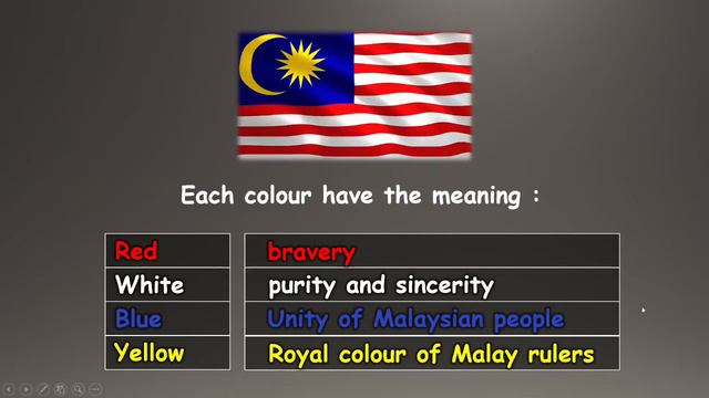 KSSRPK Year 5 Harmonious Malaysia Part 1 смотреть онлайн