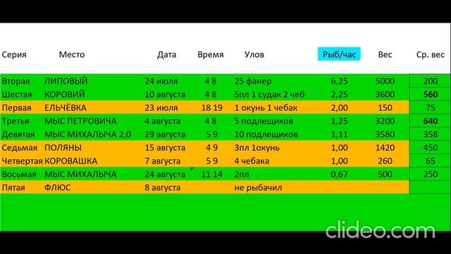 Волчихинское водохранилище. Десятая серия. Разбор полётов. смотреть онлайн