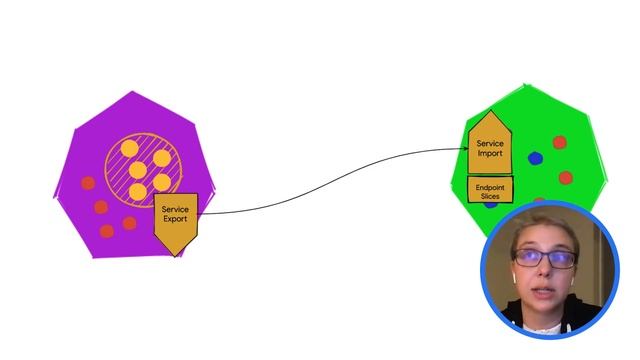 Multi-cluster Services API: Concepts смотреть онлайн