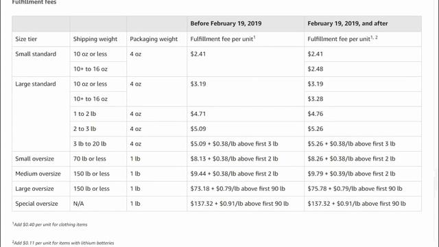 Новые комиссии Amazon FBA 2019 / Звонки по инвойсам / Рекорды продаж смотреть онлайн