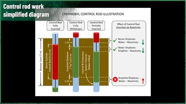What happened at Chernobyl? Why RBMK explodes? | RBMK PART 11 | Chernobylite Stories смотреть онлайн