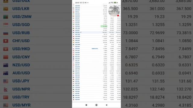 Live US Dollar Exchange Rate | What Is The Rate Of 1 Dollar смотреть онлайн