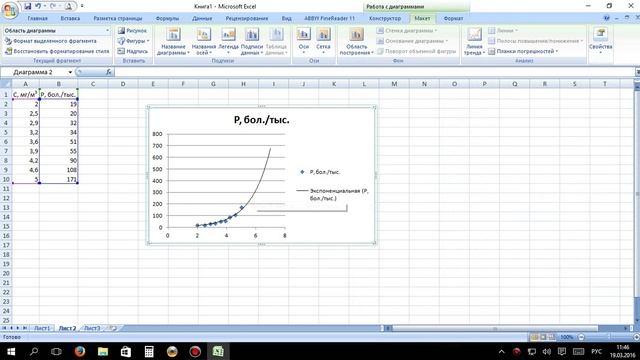 Прогнозирование в Microsoft Excel