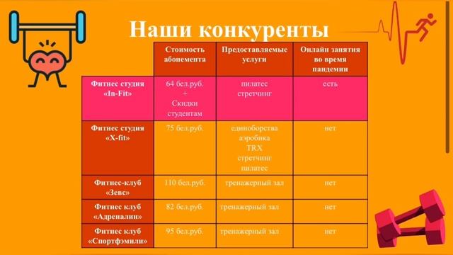 Стройпроект 2020. Фитнес студия "In Fit" смотреть онлайн