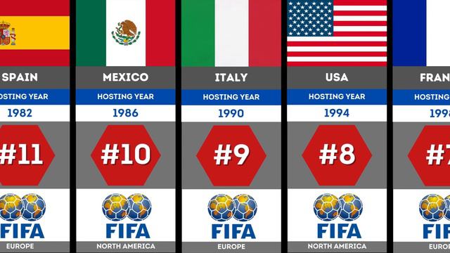 Sports Unlimited: FIFA World Cup Host Nations (FIFA Host Country) смотреть онлайн