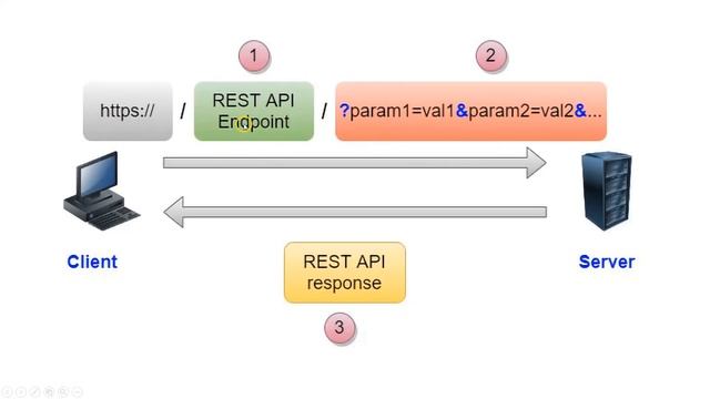 Complete Mobile App Development Guide: React Native + NestJs + Postgres | Bangla Tutorial 2023 смотреть онлайн