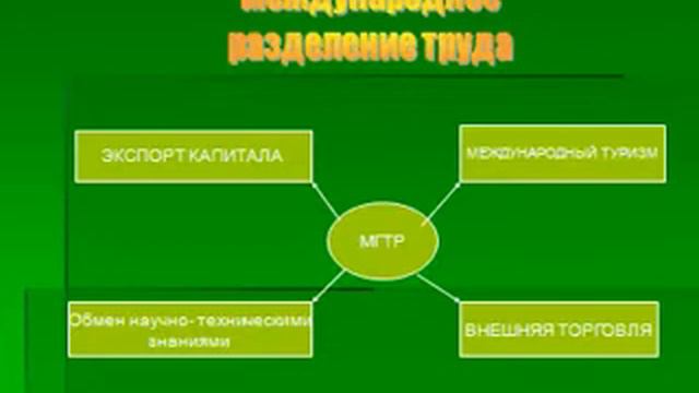 География НТР смотреть онлайн